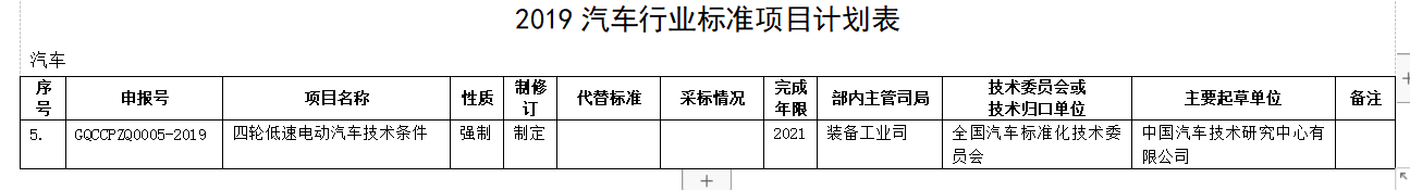 重大利好！工信部重新訂低速電動車標準，產業迎來“回血期