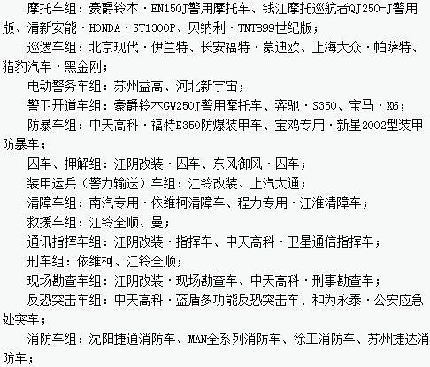“2013年度全國公安民警評選警用車輛最佳汽車品牌、企業十佳活動”評選新宇宙榜上有名