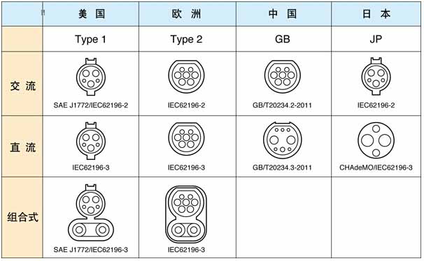 從電動汽車充電標準之爭,探討國際經濟最新動向