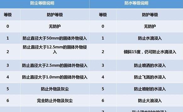 納尼？電動汽車涉水能力竟然遠超燃油車？
