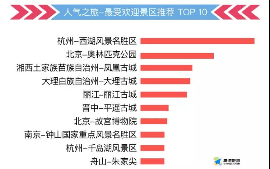 這份指南請收好，祝你中秋國慶出行一路暢通~