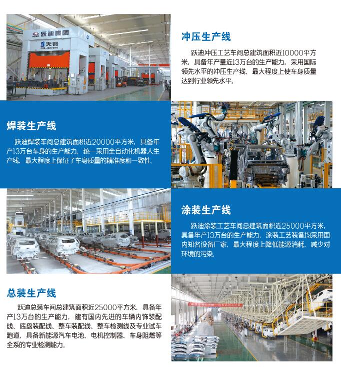 新聞 | 工信部副部長：四方面推動汽車產業高質量發展