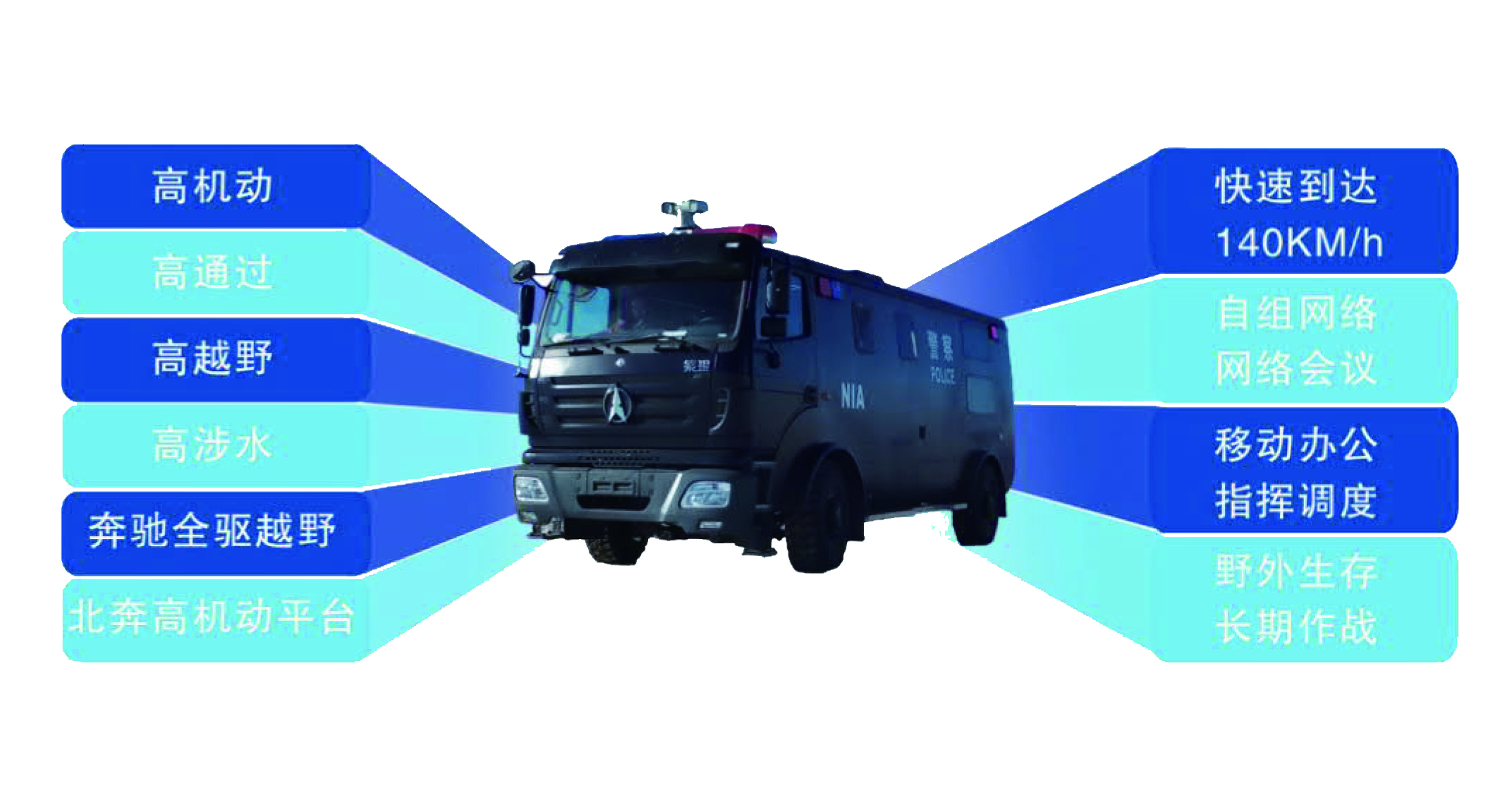 精準指揮 守護安全丨躍迪應急通訊指揮車